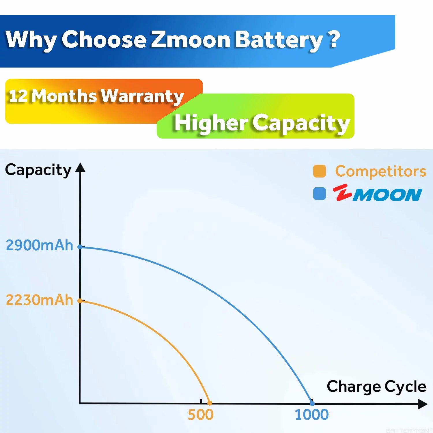 7.4V 2900mAh Replacement Battery for Boses SoundLink Mini Bluetooth Speaker S718