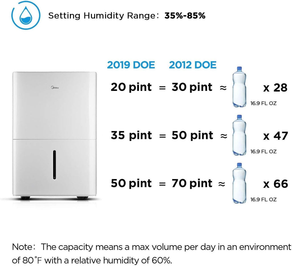 White 35 Pint Dehumidifier Z54568