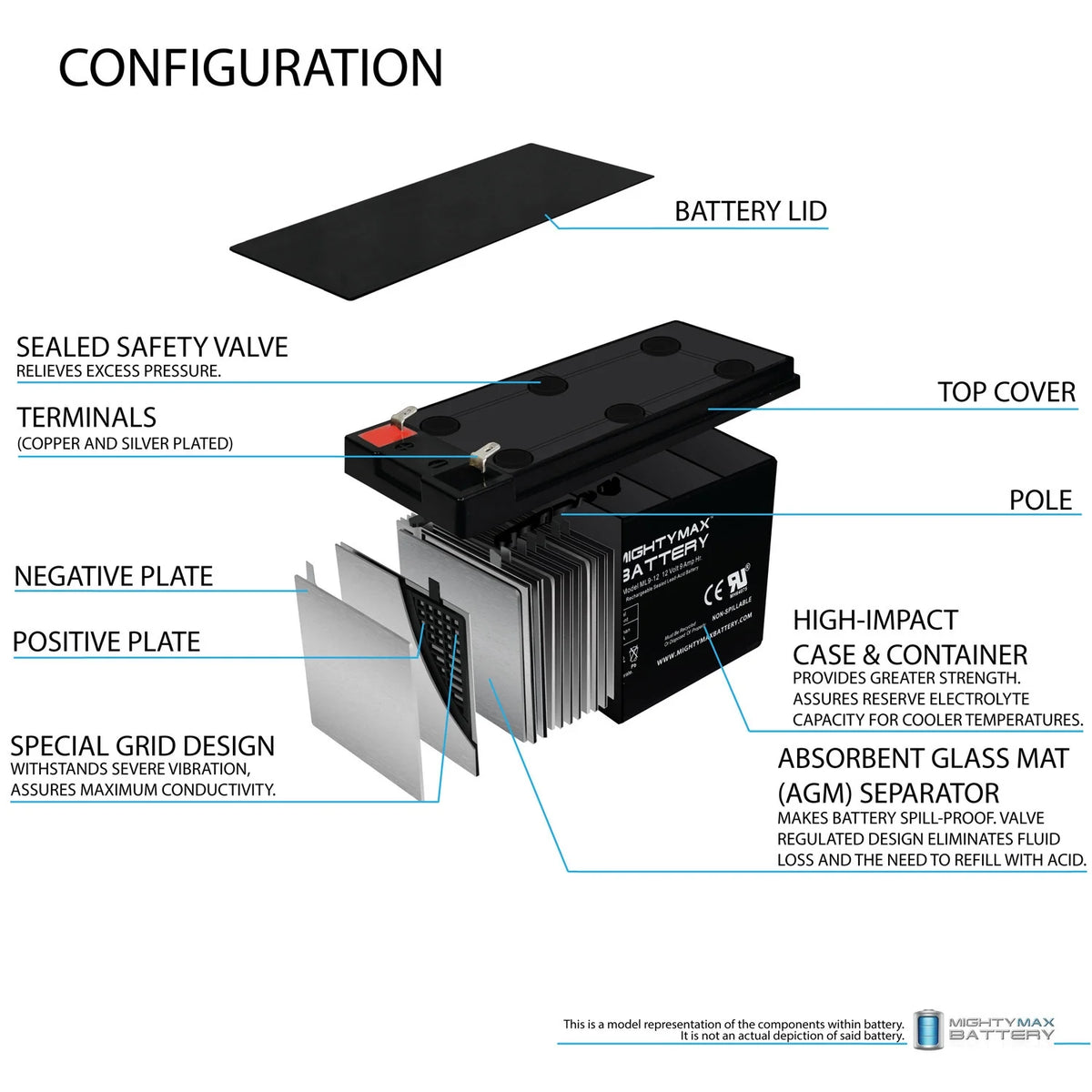 12V 9Ah SLA Battery Replacement X42654