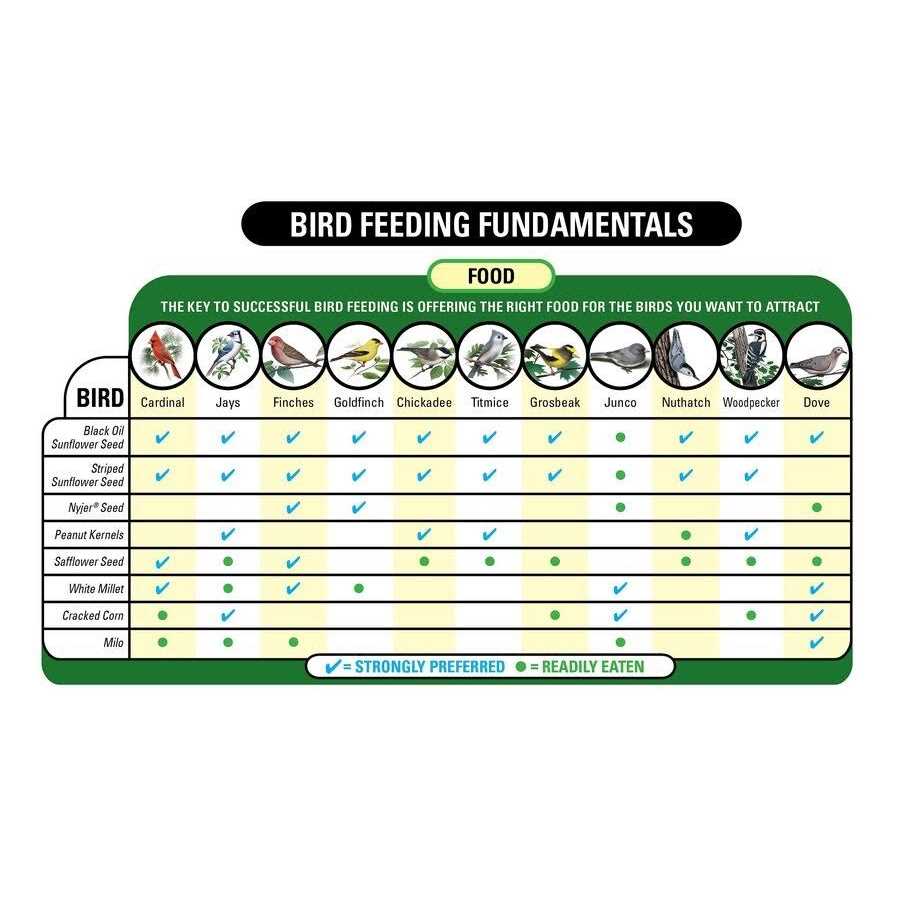 5 lb. Finches Supreme Wild Bird Food J3369